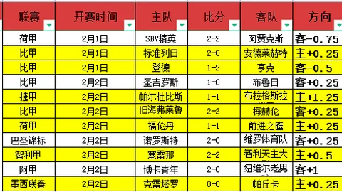 利物浦欧冠八强征程戛然而止，点球战1-4负于巴黎圣日耳曼
